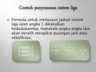  Formula untuk menyusun jadual sistem
liga ialah angka 1 dikekalkan
kedudukannya, manakala angka-angka lain
akan beralih mengikut pusingan jam atau
sebaliknya.
1 lawan 2
6 lawan 3
5 lawan 4
1 6 5
lawan lawan lawan
2 3 4
 