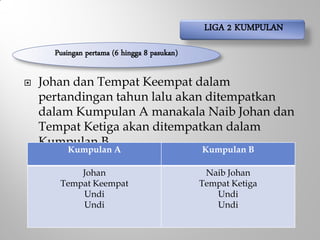  Johan dan Tempat Keempat dalam
pertandingan tahun lalu akan ditempatkan
dalam Kumpulan A manakala Naib Johan dan
Tempat Ketiga akan ditempatkan dalam
Kumpulan B.
LIGA 2 KUMPULAN
Pusingan pertama (6 hingga 8 pasukan)
Kumpulan A Kumpulan B
Johan
Tempat Keempat
Undi
Undi
Naib Johan
Tempat Ketiga
Undi
Undi
 