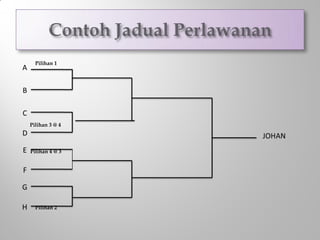 Pilihan 1
Pilihan 3 @ 4
Pilihan 4 @ 3
Pilihan 2
 