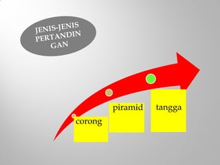 corong
piramid tangga
 