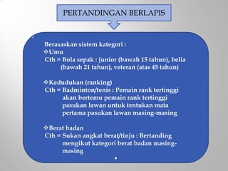 PERTANDINGAN BERLAPIS
-
Berasaskan sistem kategori :
Umu
Cth = Bola sepak : junior (bawah 15 tahun), belia
(bawah 21 tahun), veteran (atas 45 tahun)
Kedudukan (ranking)
Cth = Badminton/tenis : Pemain rank tertinggi
akan bertemu pemain rank tertinggi
pasukan lawan untuk tentukan mata
pertama pasukan lawan masing-masing
Berat badan
Cth = Sukan angkat berat/tinju : Bertanding
mengikut kategori berat badan masing-
masing

 