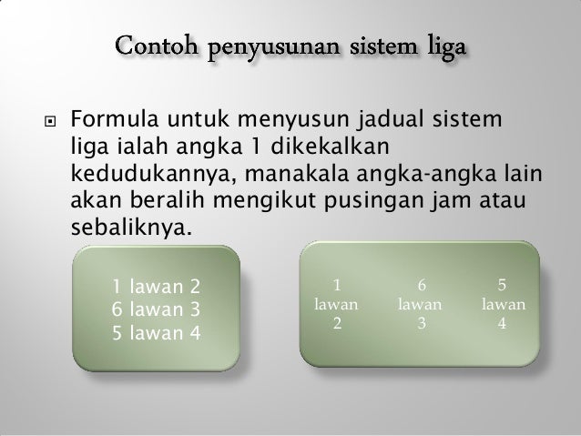 Sistem Pertandingan Liga