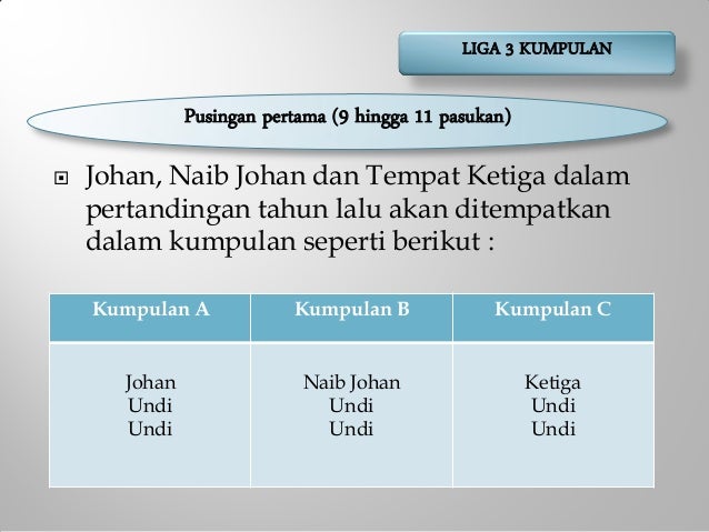 Sistem Pertandingan Liga
