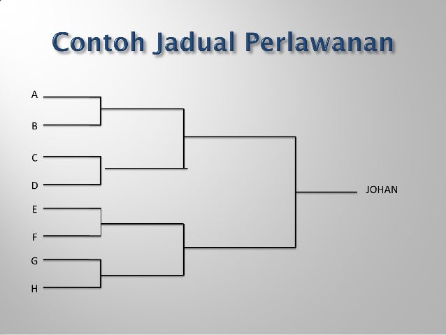 sistem pertandingan liga