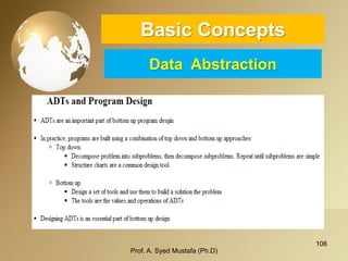 106 
Basic ConceptsData Abstraction 
Prof. A. Syed Mustafa (Ph.D) 
 