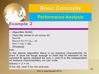 120 
Basic ConceptsPerformance Analysis 
Prof. A. Syed Mustafa (Ph.D) 
 