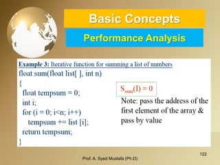 122 
Basic ConceptsPerformance Analysis 
Prof. A. Syed Mustafa (Ph.D) 
 