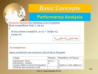 123 
Basic ConceptsPerformance Analysis 
Prof. A. Syed Mustafa (Ph.D) 
 