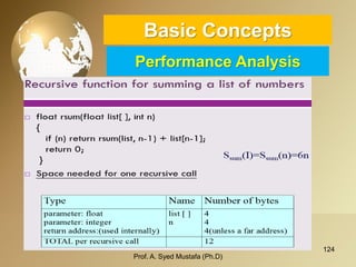 124 
Basic ConceptsPerformance Analysis 
Prof. A. Syed Mustafa (Ph.D) 
 