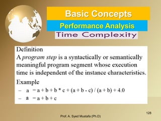 128 
Basic ConceptsPerformance Analysis 
Prof. A. Syed Mustafa (Ph.D) 
 