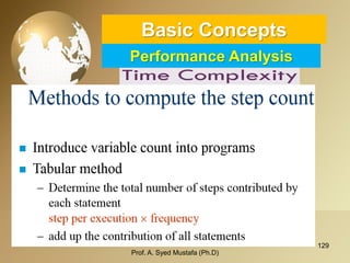 129 
Basic ConceptsPerformance Analysis 
Prof. A. Syed Mustafa (Ph.D) 
 