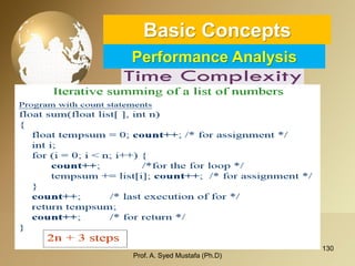130 
Basic ConceptsPerformance Analysis 
Prof. A. Syed Mustafa (Ph.D) 
 