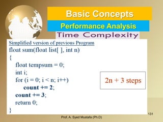 131 
Basic ConceptsPerformance Analysis 
Prof. A. Syed Mustafa (Ph.D) 
 