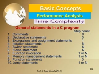 132 
Basic ConceptsPerformance Analysis 
Prof. A. Syed Mustafa (Ph.D) 
General statements in a C program 
Step count 
1.Comments 0 
2.Declarative statements0 
3.Expressions and assignment statements1 
4.Iteration statementsN 
5.Switch statementN 
6.If-else statementN 
7.Function invocation1 or N 
8.Memory management statements1 or N 
9.Function statements0 
10.Jump statements1 or N  