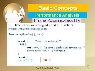 135 
Basic ConceptsPerformance Analysis 
Prof. A. Syed Mustafa (Ph.D) 
 