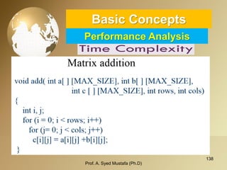 138 
Basic ConceptsPerformance Analysis 
Prof. A. Syed Mustafa (Ph.D) 
 