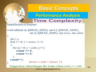 140 
Basic ConceptsPerformance Analysis 
Prof. A. Syed Mustafa (Ph.D) 
 