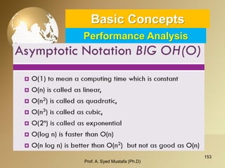 153 
Basic ConceptsPerformance Analysis 
Prof. A. Syed Mustafa (Ph.D) 
 