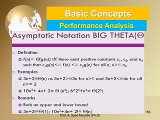 156 
Basic ConceptsPerformance Analysis 
Prof. A. Syed Mustafa (Ph.D) 
 