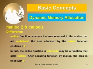 33 
Basic ConceptsDynamic Memory Allocation 
malloc() & calloc() 
Differrence 
mallocfunction,whereastheareareservedtothestatesthatareundefined,theareaallocatedbythecallocfunctioncontainsa0. 
Infact,thecallocfunctionisinternallymaybeafunctionthatcallsmalloc.Aftersecuringfunctionbymalloc,theareaisfilledwith0. 
Prof. A. Syed Mustafa (Ph.D) 
 