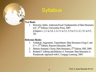 Syllabus 
5 Prof. A. Syed Mustafa (Ph.D) 
 