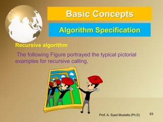 63 
Basic ConceptsAlgorithm Specification 
Recursive algorithm 
The following Figure portrayed the typical pictorial examples for recursive calling. 
Prof. A. Syed Mustafa (Ph.D) 
 