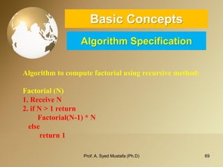 69 
Basic ConceptsAlgorithm Specification 
Algorithm to compute factorial using recursive method: 
Factorial (N) 
1. Receive N 
2. if N > 1 return 
Factorial(N-1) * N 
else 
return 1 
Prof. A. Syed Mustafa (Ph.D) 
 