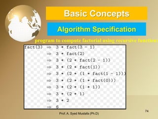 74 
Basic ConceptsAlgorithm Specification 
program to compute factorial using recursive function: 
Prof. A. Syed Mustafa (Ph.D) 
 