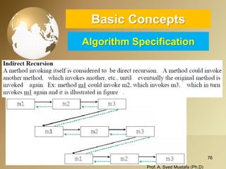 76 
Basic ConceptsAlgorithm Specification 
Prof. A. Syed Mustafa (Ph.D) 
 