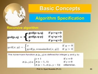88 
Basic ConceptsAlgorithm Specification 
Recursive algorithm 
Prof. A. Syed Mustafa (Ph.D) 
 