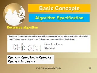 89 
Basic ConceptsAlgorithm Specification 
Recursive algorithm 
Prof. A. Syed Mustafa (Ph.D) 
C(n, k) = C(n-1, k-1) + C(n-1, k) 
C(n, 0) = C(n, n) = 1  