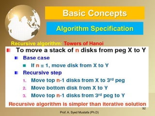 92 
Basic ConceptsAlgorithm Specification 
Recursive algorithm: Towers of Hanoi 
Prof. A. Syed Mustafa (Ph.D) 
 