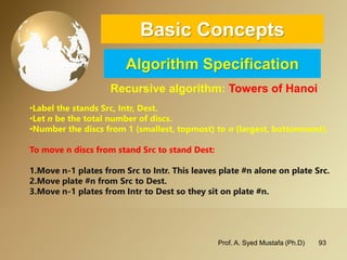 93 
Basic ConceptsAlgorithm Specification 
Recursive algorithm: Towers of Hanoi 
Prof. A. Syed Mustafa (Ph.D) 
•Label the stands Src, Intr,Dest. 
•Letnbe the total number of discs. 
•Number the discs from 1 (smallest, topmost) ton(largest, bottommost). 
To move n discs from stand Srcto stand Dest: 
1.Move n-1 plates from Srcto Intr. This leaves plate #n alone on plate Src. 
2.Move plate #n from SrctoDest. 
3.Move n-1 plates from Intrto Destso they sit on plate #n.  