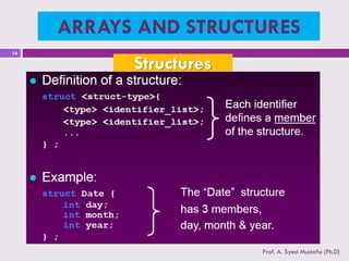Data Structure with C -Part-2 ADT,Array, Strucure and Union | PPT
