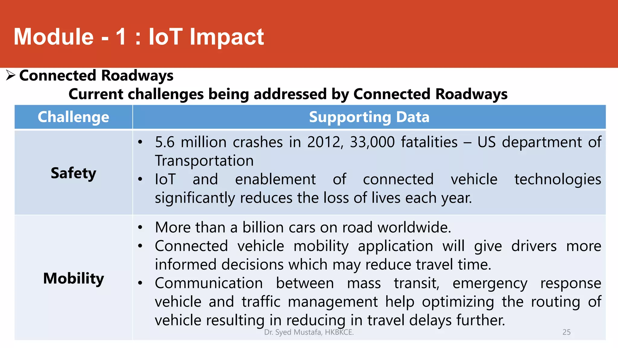 Internet of Things - module 1 | PDF