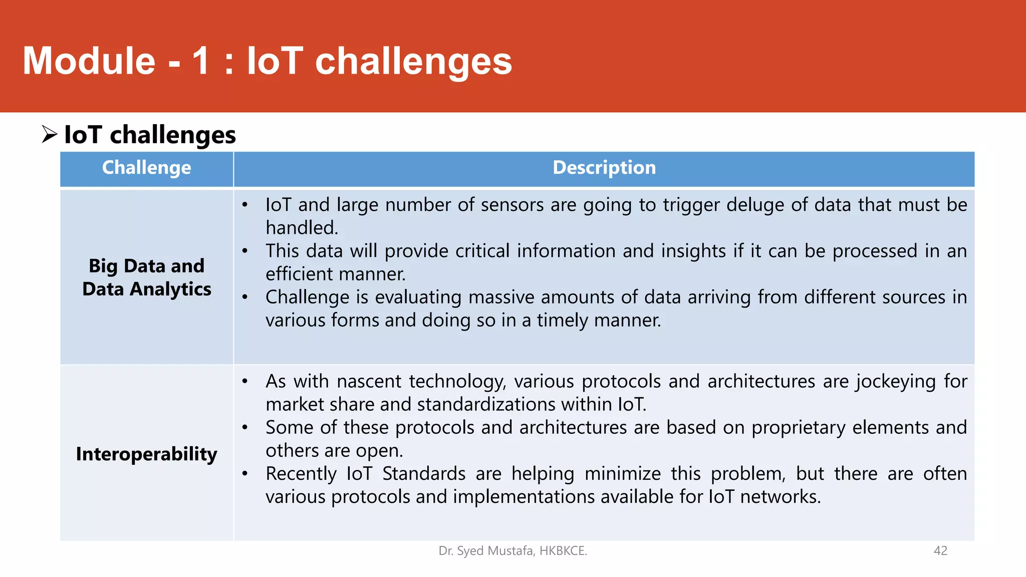 Internet of Things - module 1 | PDF