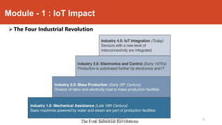 Internet of Things - module 1 | PDF