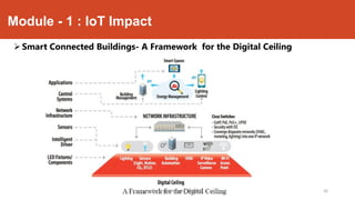 Internet of Things - module 1 | PDF