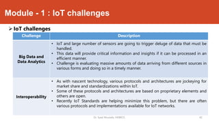 Internet of Things - module 1 | PDF