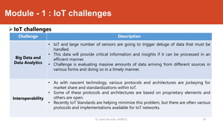 Internet of Things - module 1 | PDF