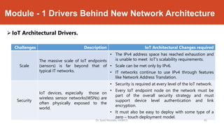 Internet of Things - module 1 | PDF
