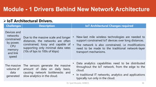 Internet of Things - module 1 | PDF
