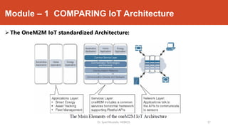 Internet of Things - module 1 | PDF