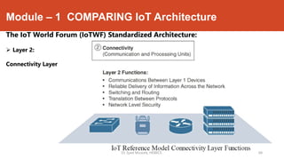 Internet of Things - module 1 | PDF