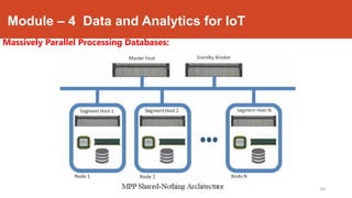 IoT - module 4 | PDF