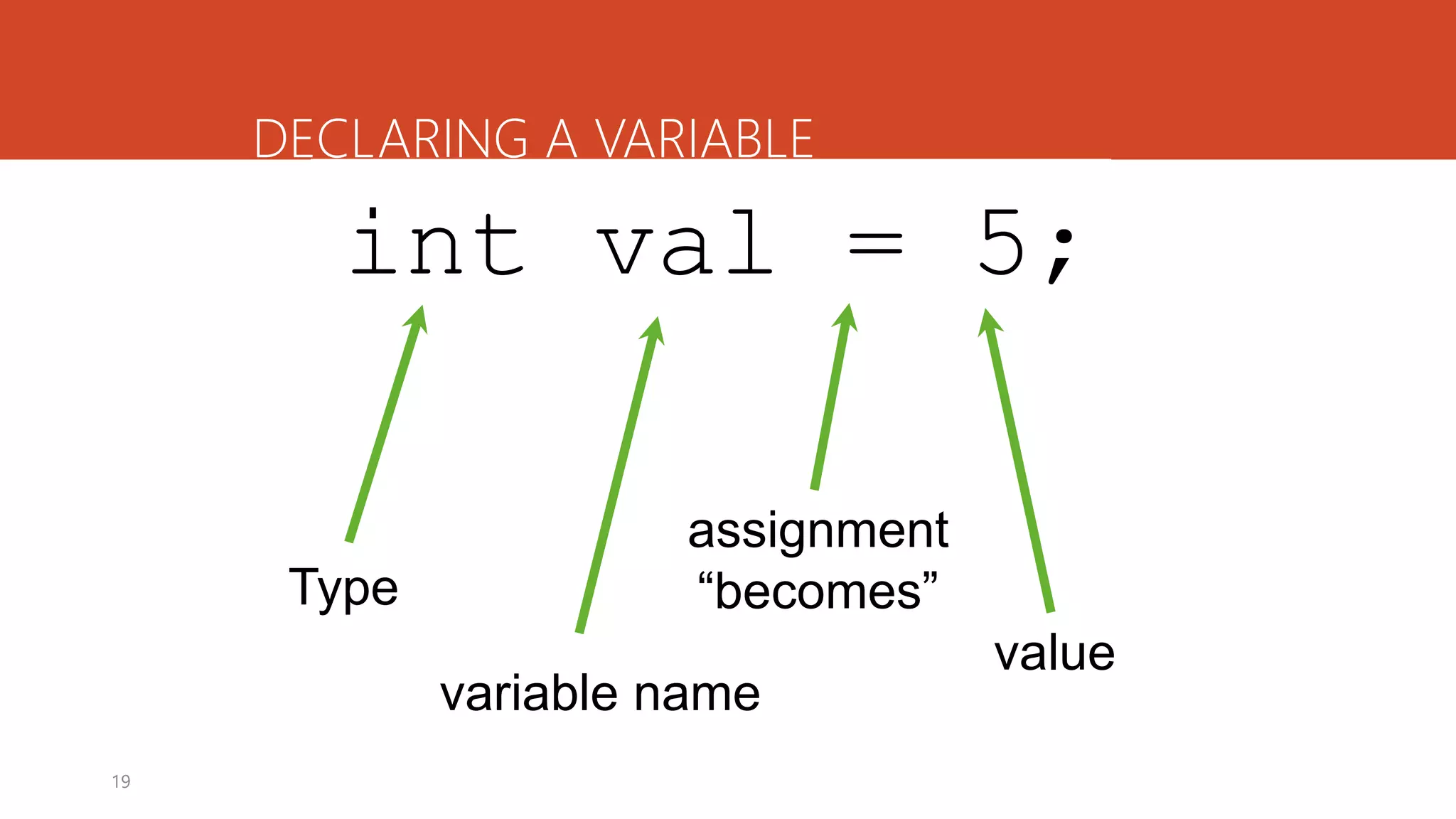 19
int val = 5;
DECLARING A VARIABLE
Type
variable name
assignment
“becomes”
value
 