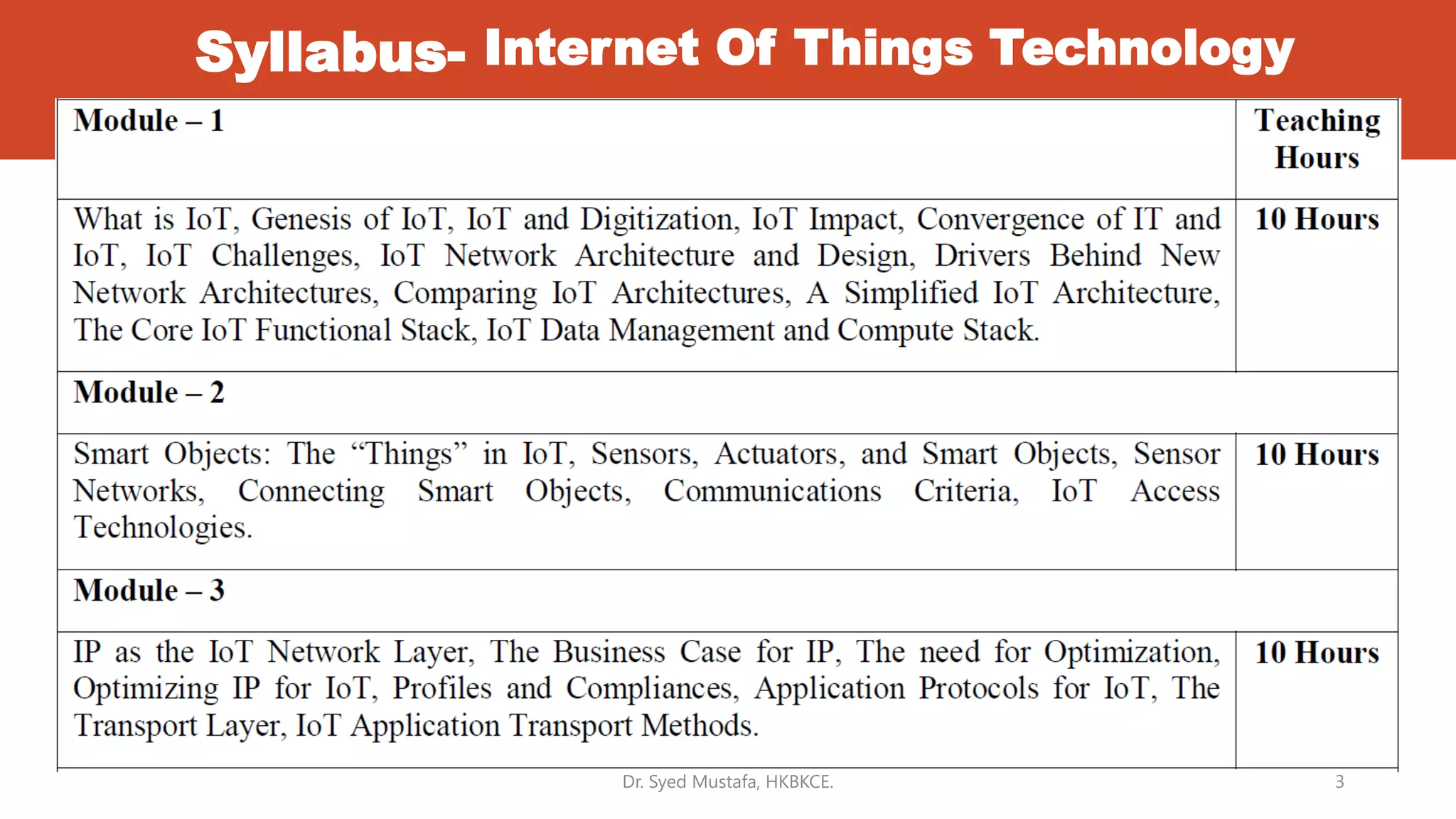 Syllabus- Internet Of Things Technology
Dr. Syed Mustafa, HKBKCE. 3
 