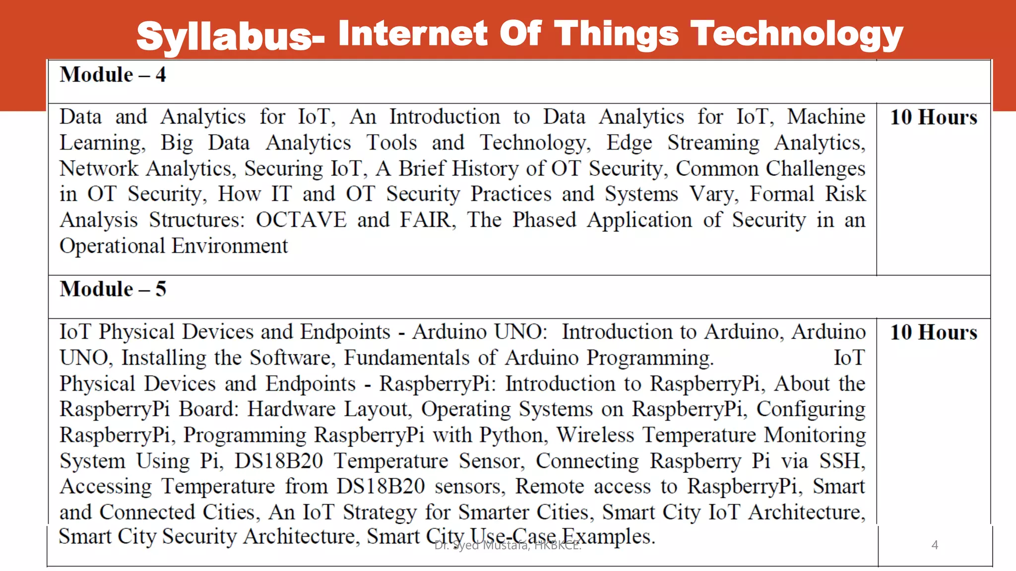 Syllabus- Internet Of Things Technology
Dr. Syed Mustafa, HKBKCE. 4
 