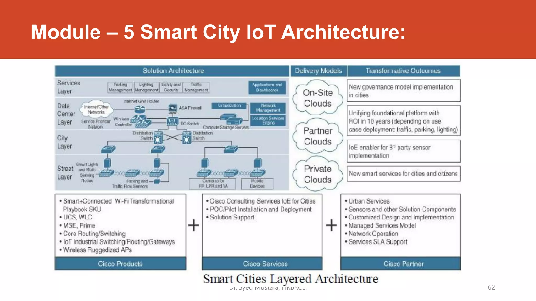Module – 5 Smart City IoT Architecture:
Dr. Syed Mustafa, HKBKCE. 62
 