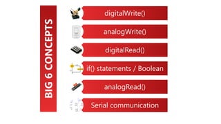 digitalWrite()
analogWrite()
digitalRead()
if() statements / Boolean
analogRead()
Serial communication
BIG6CONCEPTS
 
